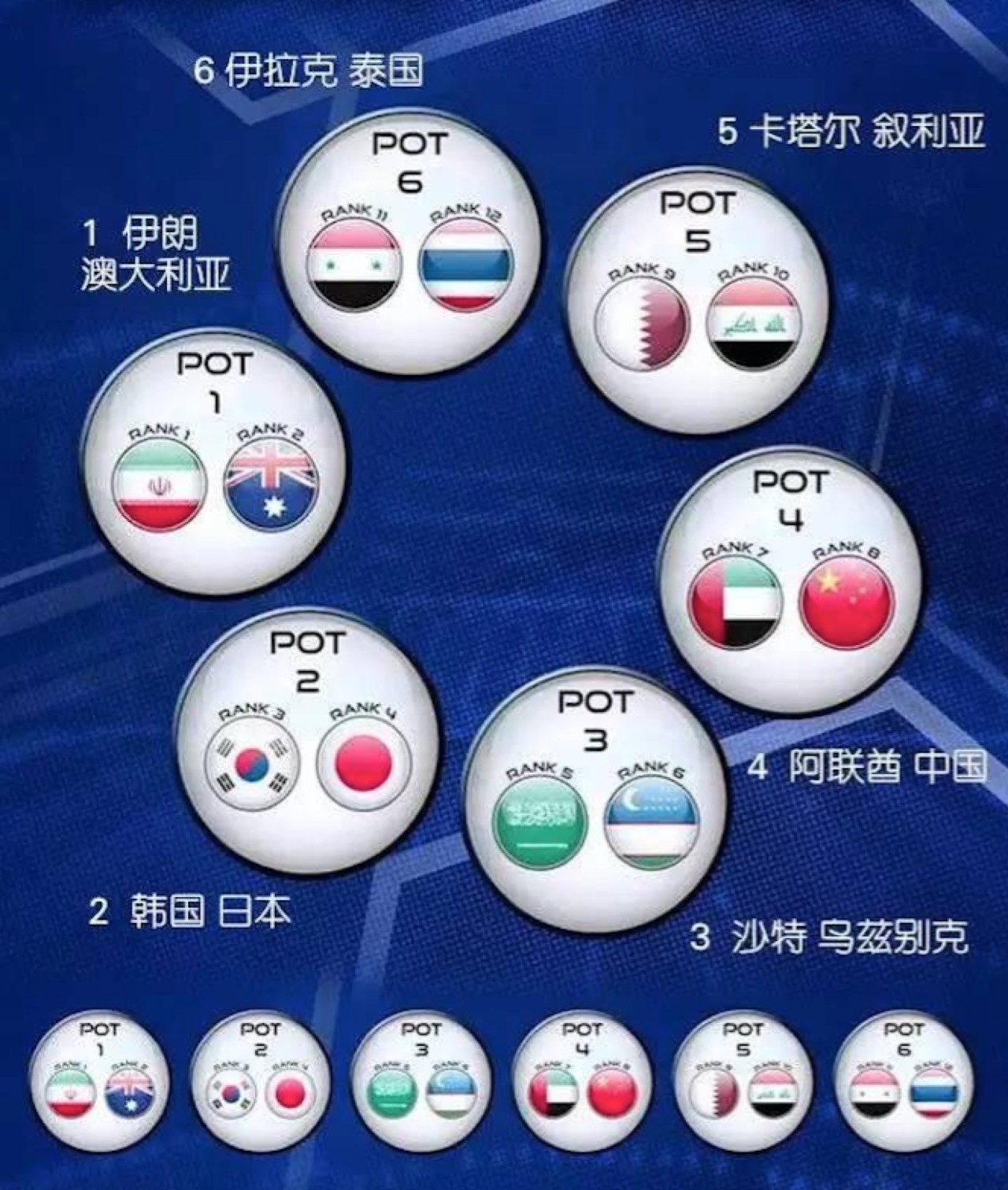 国足近期现状,国足死亡之组名单