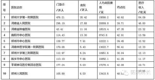 医改未来5年趋势,河南省公立医院改革最新方案