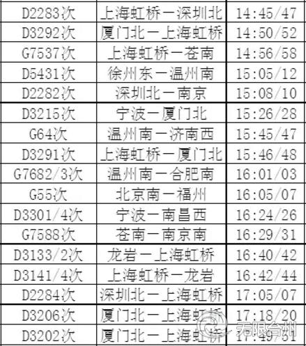 最新台州火车站列车时刻表,收藏火车时刻表