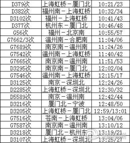 最新台州火车站列车时刻表,收藏火车时刻表