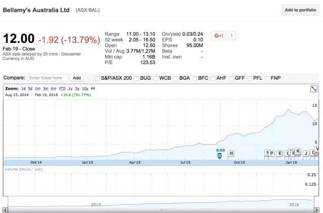 澳洲品牌奶粉和国内品牌奶粉比较,澳洲代购奶粉靠谱么