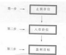 亏损原因分析怎么写,频繁交易是亏损的根本原因