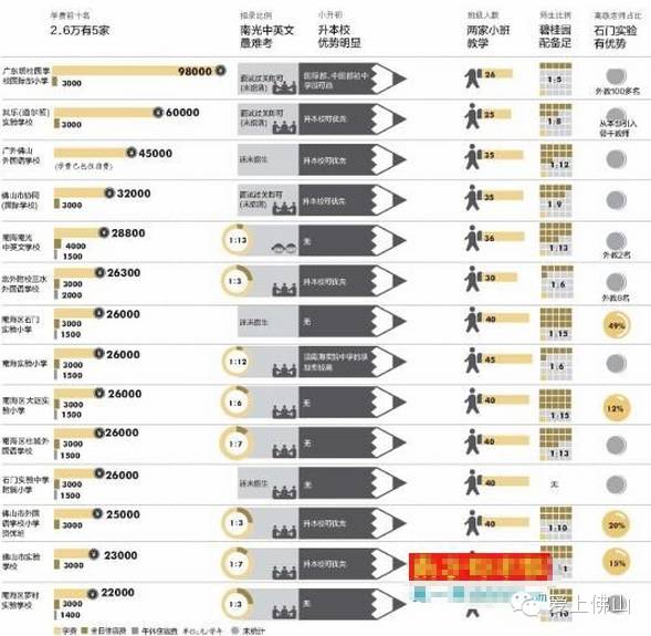佛山top10学校,佛山十大顶级私立高中
