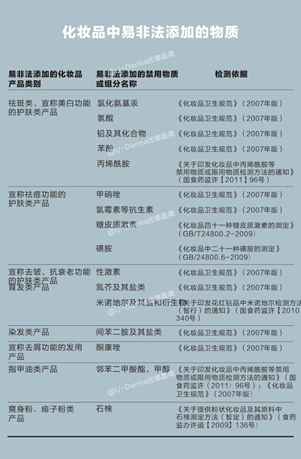 辨别安全化妆品,辨别化妆品含不含激素