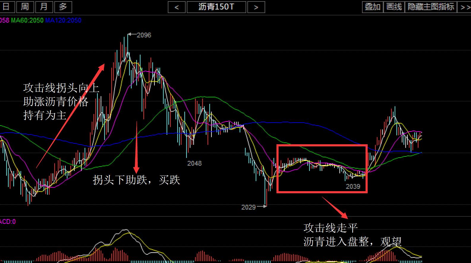 经典均线战法视频教程,现货均线战法成功率100%