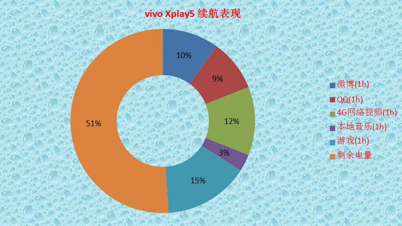 vivoxplay5深度评价,vivoxplay5的性能与其他手机相比