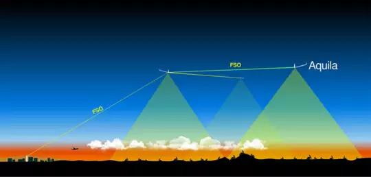 阳光动力2号最新消息,阳光动力2号的布局