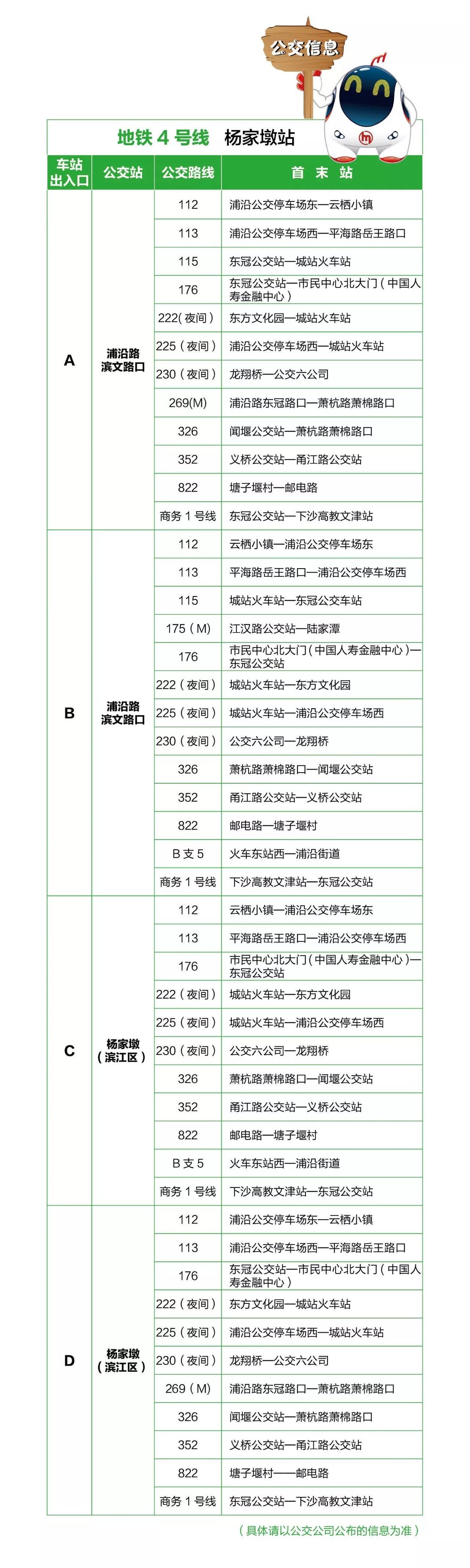 牵手浦沿｜杨家墩站：“垃圾街”的前世今生