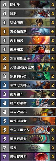 炉石传说狂野竞技场攻略,炉石传说狂野赛事