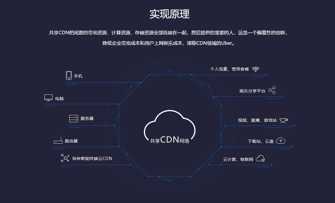 宽带挖矿赚钱方法,闲置宽带挖矿技巧