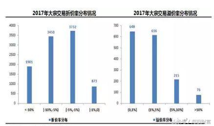 大宗交易新规多久可卖,大宗货物最新政策