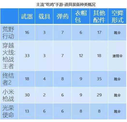 大吉大利吃鸡,大吉大利吃鸡合集