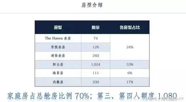 邮轮喜悦号,丽星邮轮日本福冈