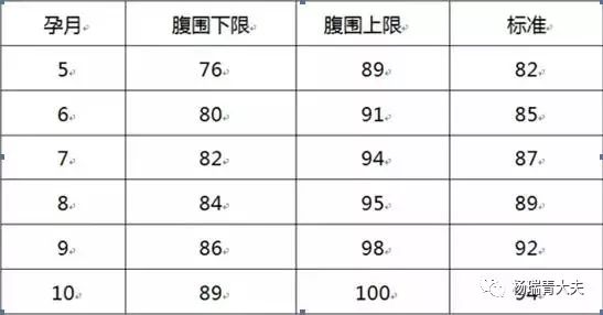 孕妇要做哪些检查项目表,孕妇要做哪些检查