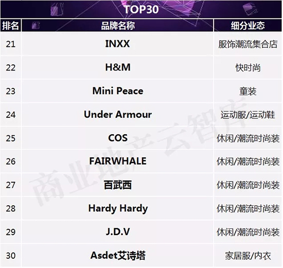 流行款服饰品牌排行榜最新,近两年新出服装品牌大全