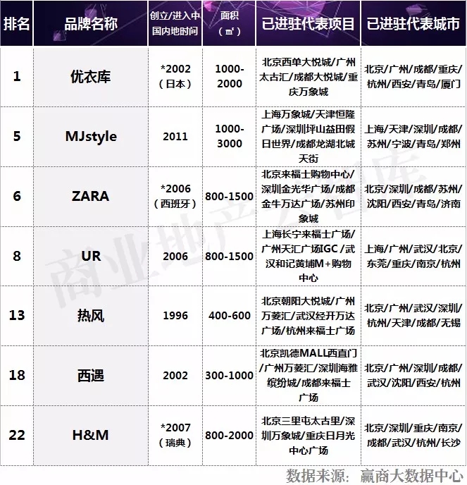 流行款服饰品牌排行榜最新,近两年新出服装品牌大全