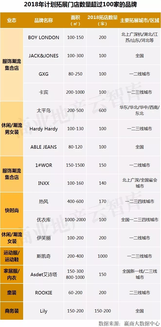 流行款服饰品牌排行榜最新,近两年新出服装品牌大全