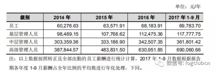 德邦上市定价,烟台德邦科技招股说明书