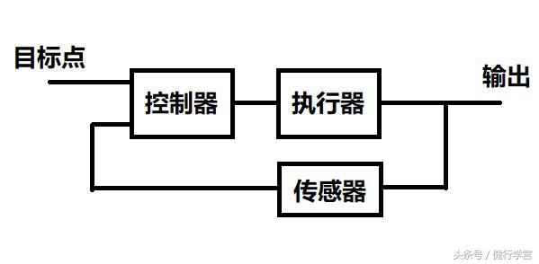 颈椎病的康复治疗手法,颈椎病用圆枕能康复吗