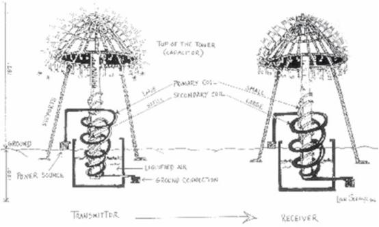 特斯拉都有哪些发明,特斯拉的逆天发明