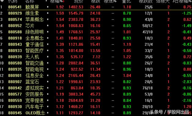 沪指站上3500点关口之后怎么办,沪指站稳3300点紧跟本波主线行情