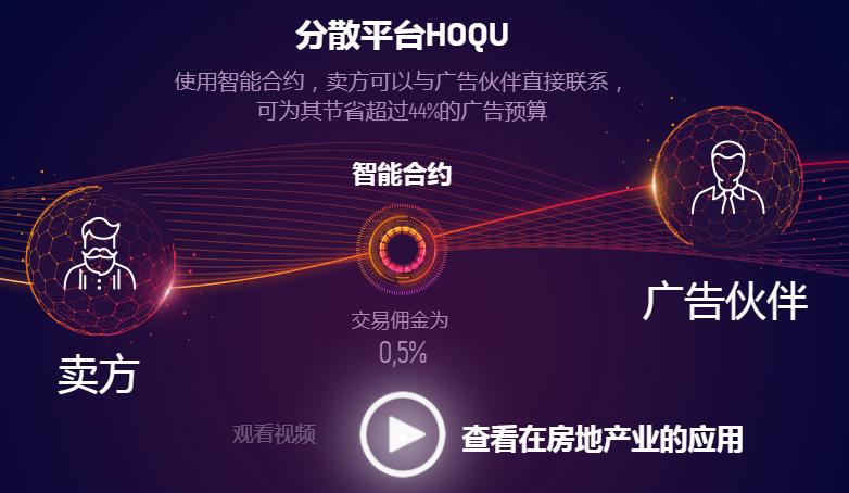 ICORating史上评分最高！HOQU—主宰级的分布式营销网络平台
