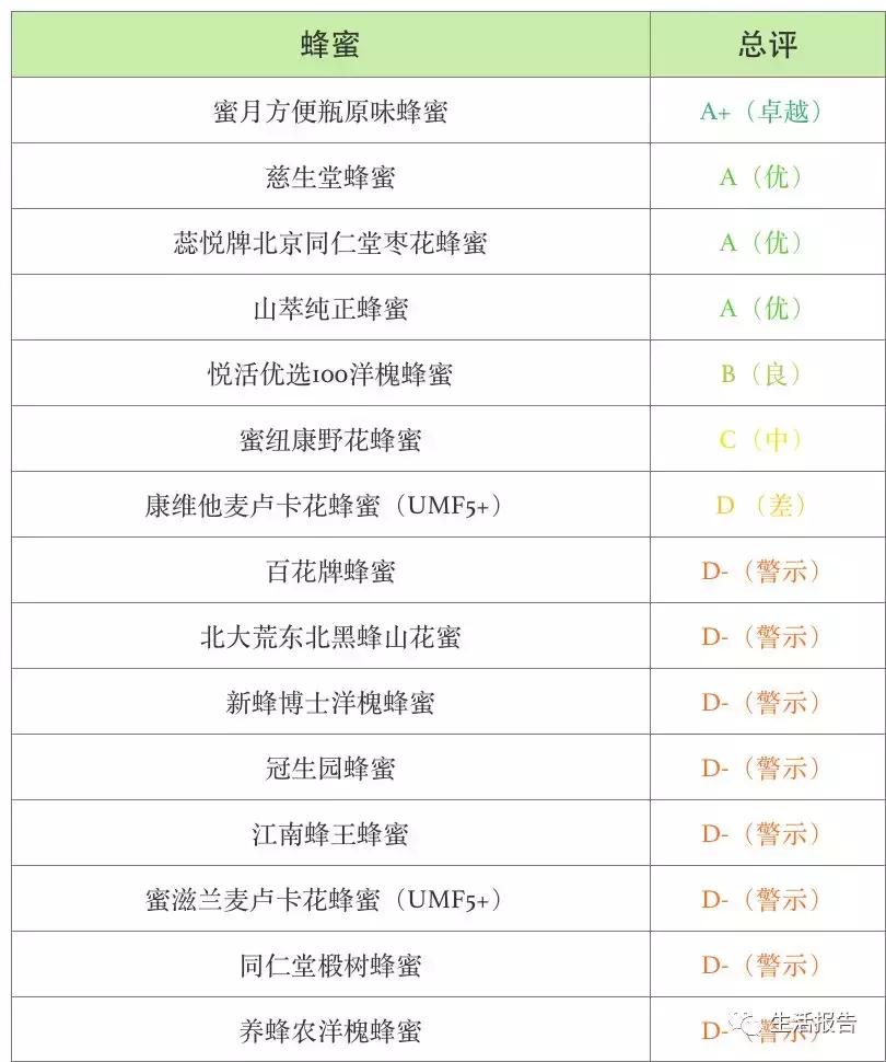 蜂蜜什么样的才是真的,什么样的蜂蜜才属于好蜂蜜