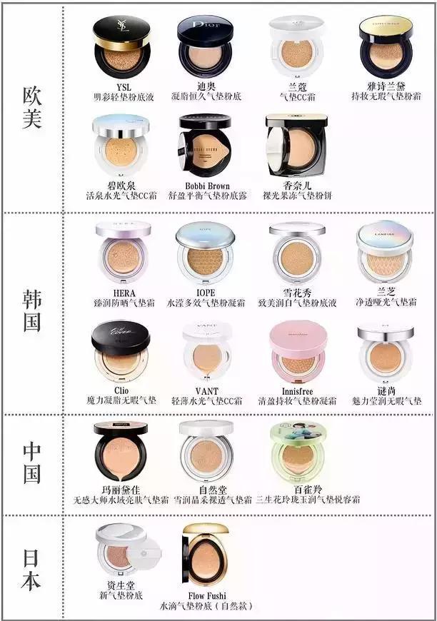 2023大牌气垫评测红黑榜,三十八款热门气垫你都想拥有吗