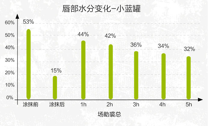 给男朋友买哪种唇膏,给对象买什么唇膏
