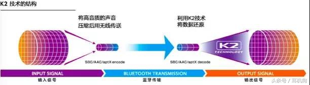 jvc无线蓝牙耳机价钱,jvc-hafx9bt耳机