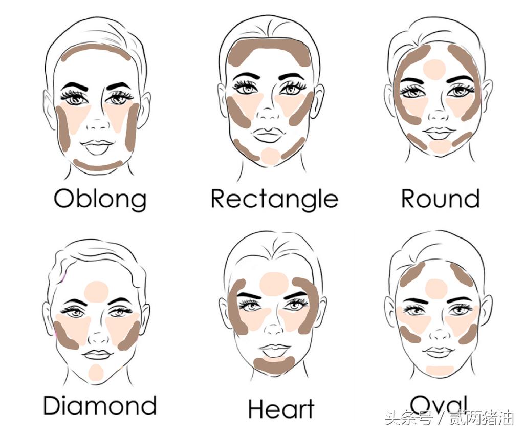 十款热门修容,十大公认好用便宜的修容