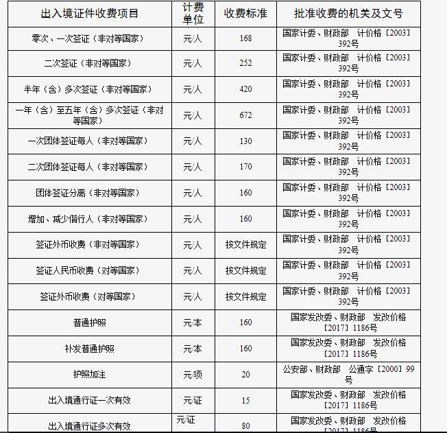 出入境手续办理流程,出入境收费标准