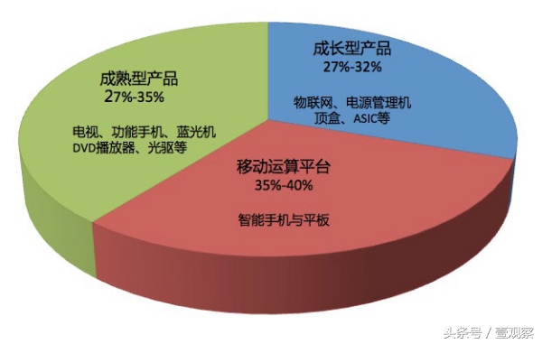 联发科现在真的比高通好吗,联发科没落了吗