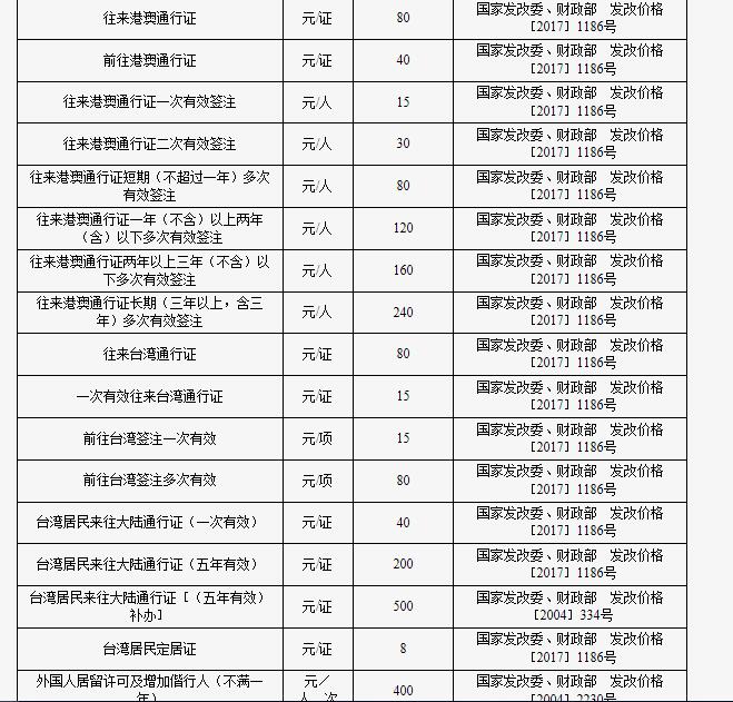 出入境手续办理流程,出入境收费标准