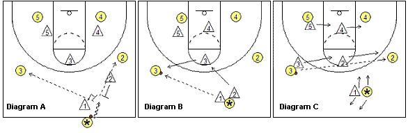 库里兜底角战术,库里的进攻解析
