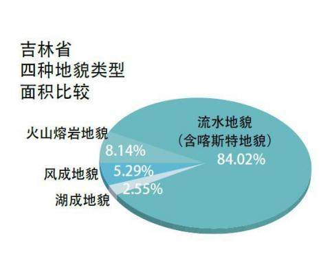 吉林最低调城市排名,最低调的省份吉林