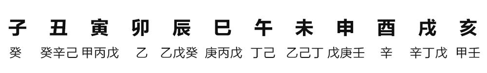 生辰八字解析缺什么,如何看出生辰八字缺什么