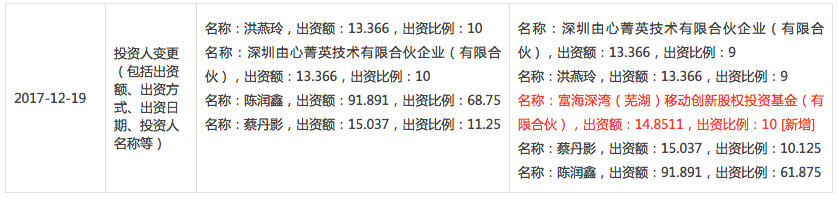 如何借助大数据技术找到营销线索,大数据营销数据跟踪