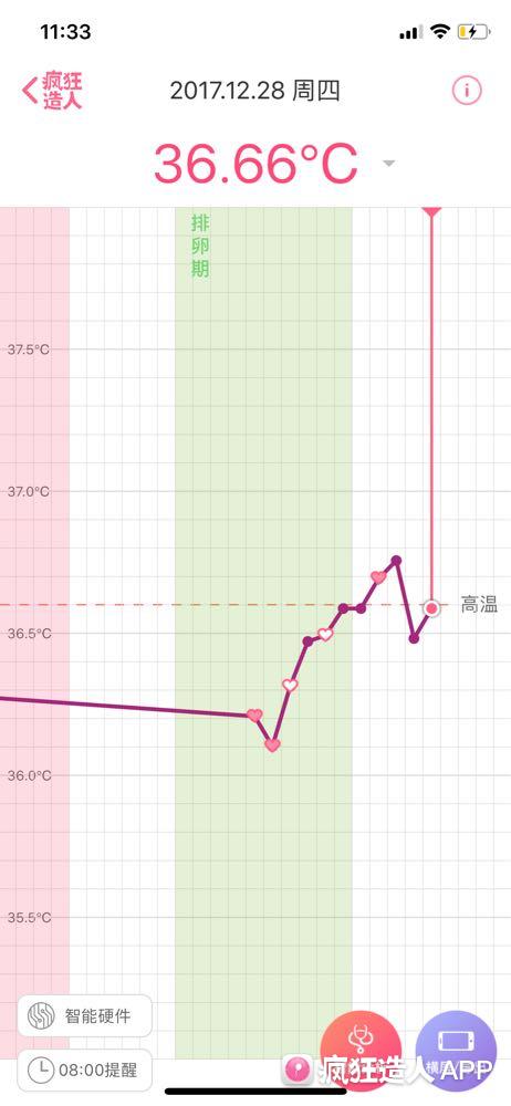 备孕需要吃些什么提高生育力,备孕饮食禁忌吃得好才能怀得好