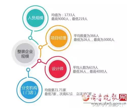 中国家装市场调查报告,立邦涂料中国检测报告电子版