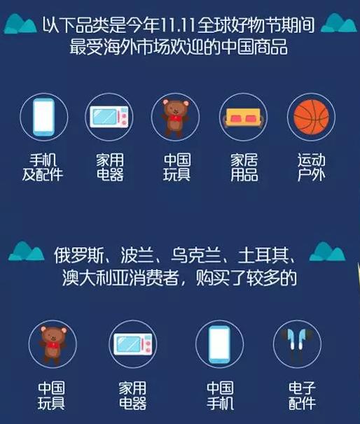 跨境海淘soeasy，看看高学历女性都在买什么？