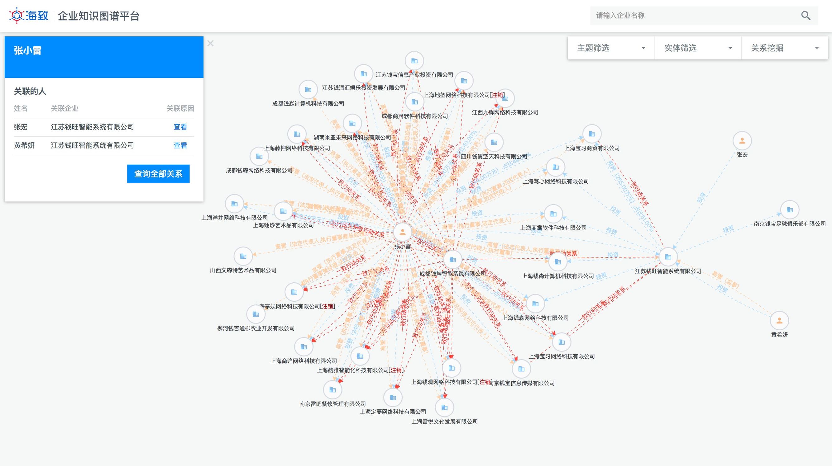 钱宝网判决,钱宝网张小雷为何要自首