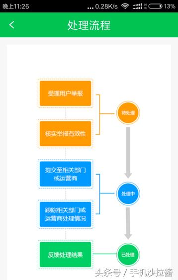 手机接到诈骗电话、呼死你、电话轰炸骚扰电话时如何在微信上举报