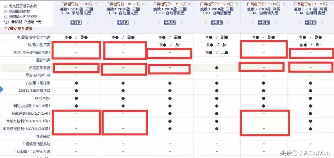 年前最值得买的4款车,2020年年度最佳口碑30款车