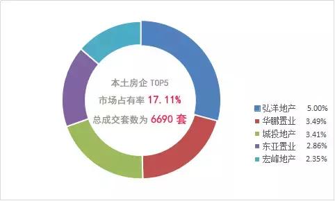 宜昌11月网签,宜昌网签新楼盘