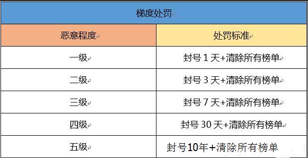 qq飞车手游官网封号,qq飞车手游封号教程