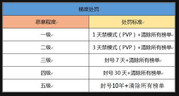 qq飞车手游强制下线,qq飞车手游封号机制