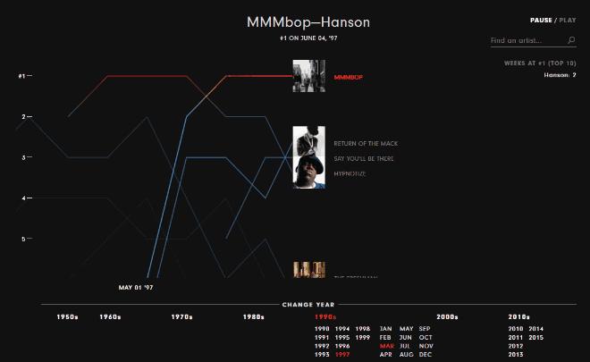 身边有什么数据可视化的案例,数据讲故事