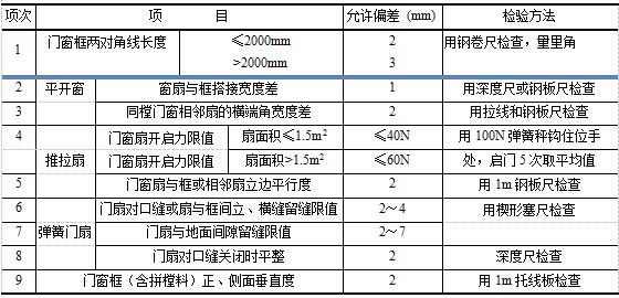 铝合金门窗边锁安装,铝合金门窗安装购买