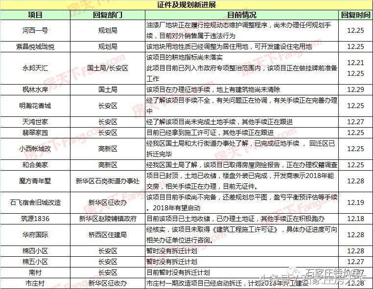 石飞宿舍旧城改造项目进展如何,枫林水岸最新进展
